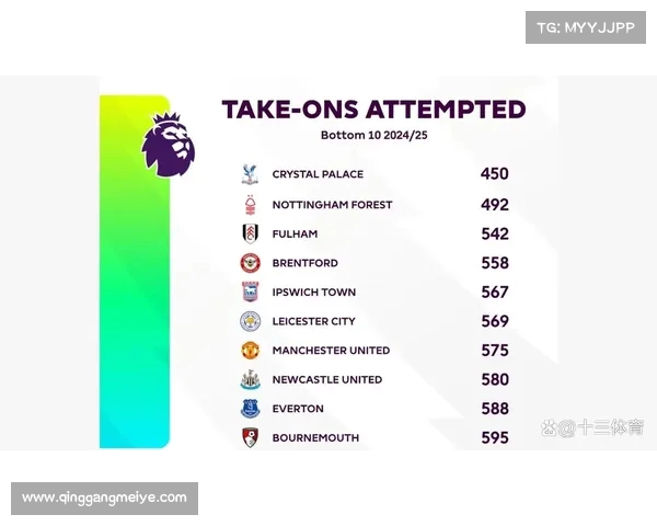 英超历史球员转会费TOP榜揭晓 谁是最贵的引援交易明星 英超历史球员转会费TOP榜揭晓 谁是最贵的引援交易明星